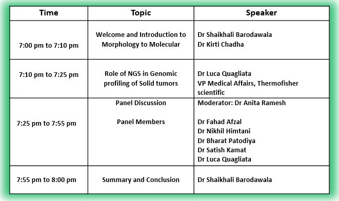 Recent Advances in Precision Oncology